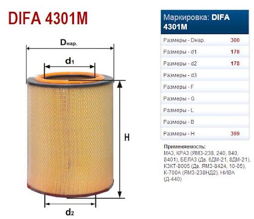 Filtru de aer MAZ/K-700 (IaMZ-238/240/D-440) fără fund (DIFA)